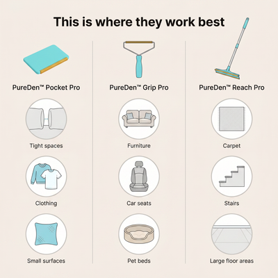 PureDen™ The Complete Kit